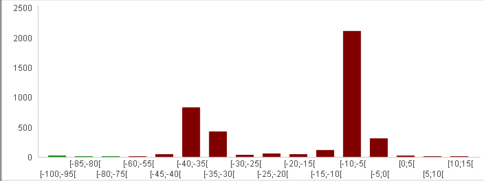 bar chart with class.PNG.png